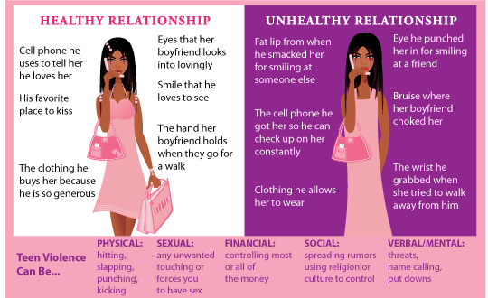 healthy dating relationship activities