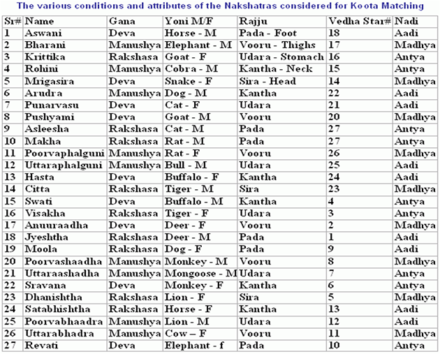 matchmaking in kundli