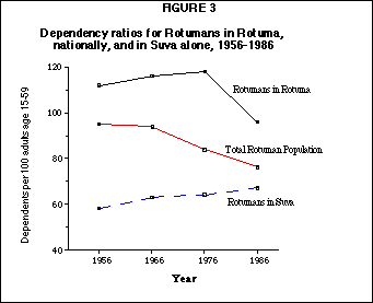 dating websites gender ratio