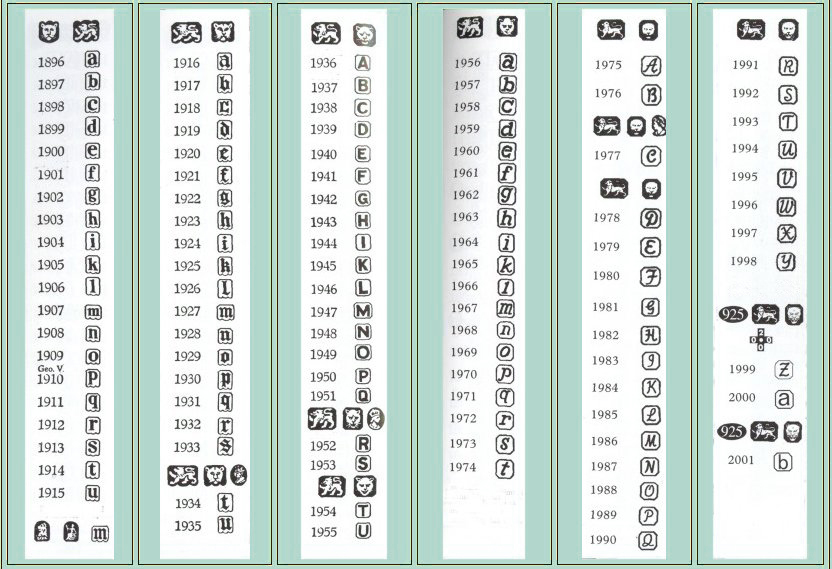 dating swiss hallmarks